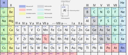 RheinLithium: Wie groß wird das Geschäft mit Alkalimetall?
